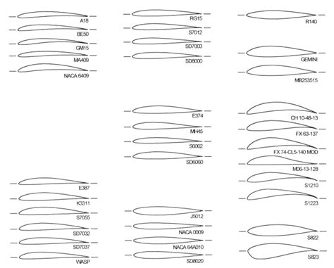 naca airfoil database